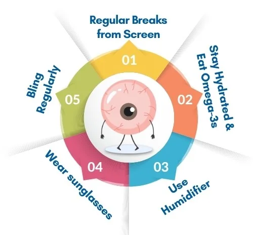 Home Remedies To Prevent Dry Eyes