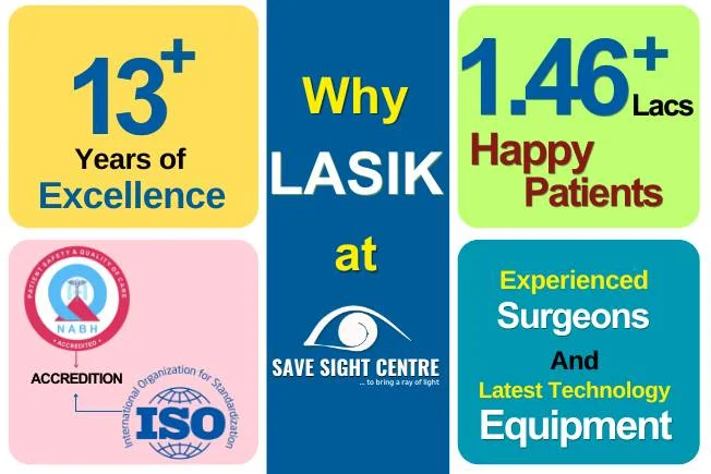 Why Choosing Save Sight Centre For Lasik